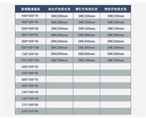 產(chǎn)品規(guī)格表